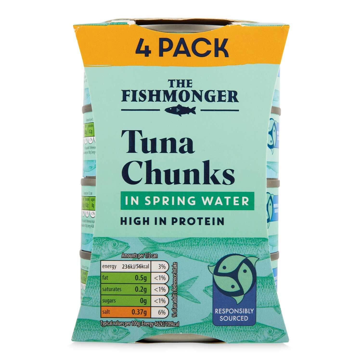 tuna(1)